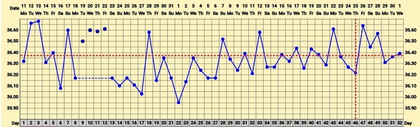 Weird BBT... What could it mean?
