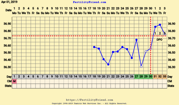 First Pregnancy Missed Miscarriage