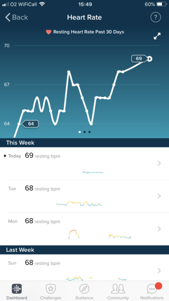 Anybody want a new Fitbit/resting heart rate &TTC thread? (Hr indicating bfp before tests)