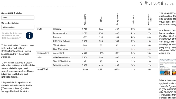 25% of Oxford places to go to poor students - who loses out?