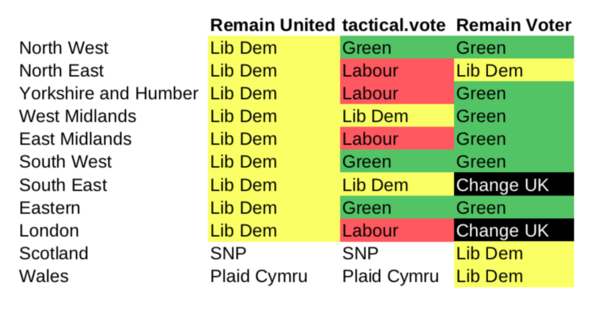I've had my email from Remainvoter.com Recommendations here.