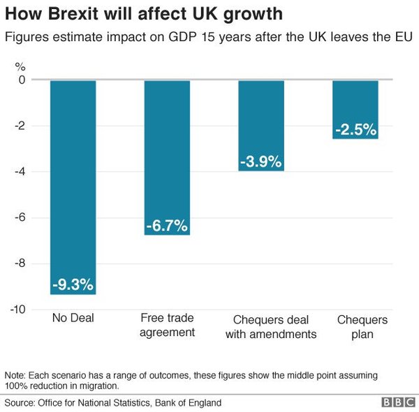 Westminstenders: A fully functioning government?