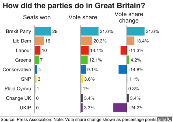 To be delighted That Leave Have Lost