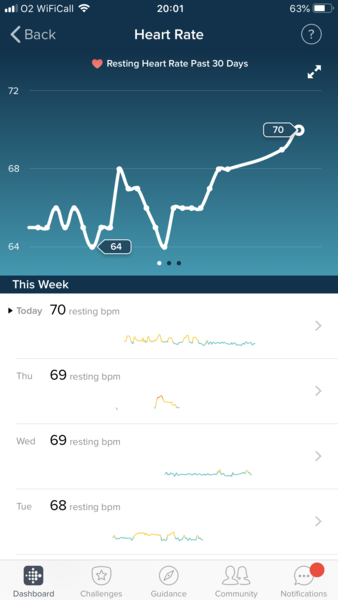 Anybody want a new Fitbit/resting heart rate &TTC thread? (Hr indicating bfp before tests)