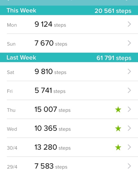 To think that 10,000 steps is a lot?