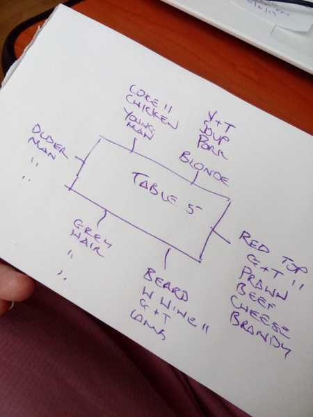 Splitting the bill - from a waitress’s POV.