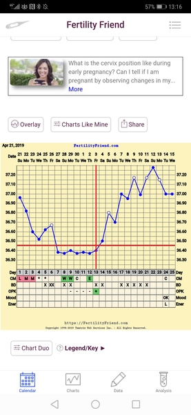 4dpo...join me!!!