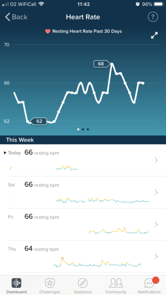 Anybody want a new Fitbit/resting heart rate &TTC thread? (Hr indicating bfp before tests)