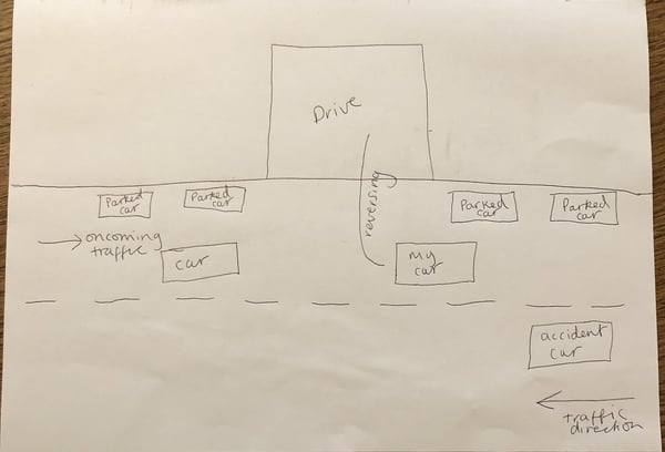 Was accident my fault (diagram!)