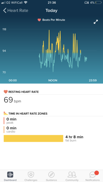 AIBU to be confused by fitbit testing heart rate?