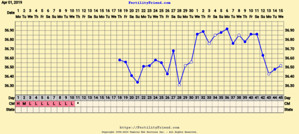 First Pregnancy Missed Miscarriage