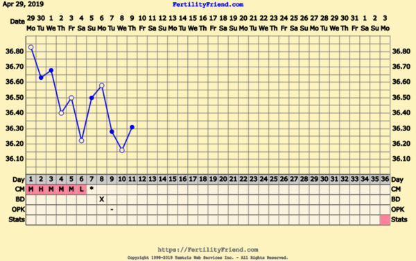 First Pregnancy Missed Miscarriage