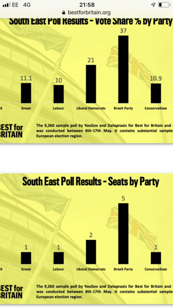 I've had my email from Remainvoter.com Recommendations here.