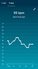 Anybody want a new Fitbit/resting heart rate &TTC thread? (Hr indicating bfp before tests)