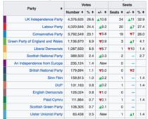 Westministenders: The One Where Everyone is an Election Expert For 3 Days