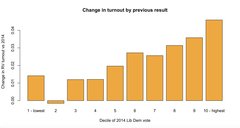 Westministenders: The One Where Everyone is an Election Expert For 3 Days