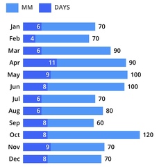 Allotment?Veg Patch Thread 13! Are we weathering the weather?