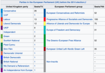Westministenders: The One Where Everyone is an Election Expert For 3 Days