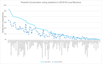 Westminstenders: A fully functioning government?