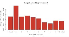 Westministenders: The One Where Everyone is an Election Expert For 3 Days