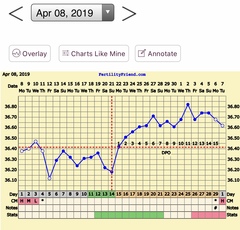 A question for charters: high bbt after period?