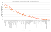 Westminstenders: A fully functioning government?