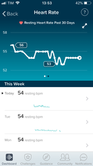 Anybody want a new Fitbit/resting heart rate &TTC thread? (Hr indicating bfp before tests)
