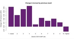 Westministenders: The One Where Everyone is an Election Expert For 3 Days