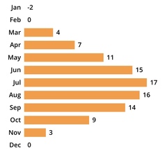 Allotment?Veg Patch Thread 13! Are we weathering the weather?