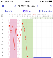 Temp drop but negative OPK, could I still be about to ovulate?