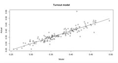 Westministenders: The One Where Everyone is an Election Expert For 3 Days