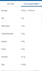 Useful low carb products - with photos!