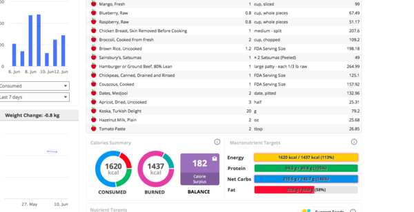Please judge my foot intake harshly