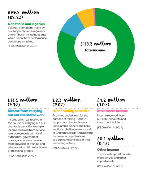Munroe - Childline 's first LGBT+ campaigner.