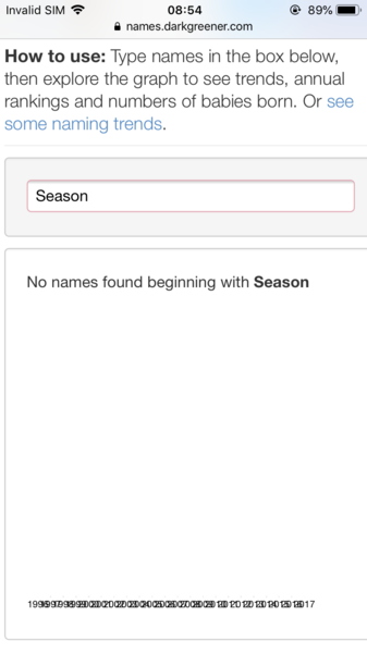 what do people think of the name, Season