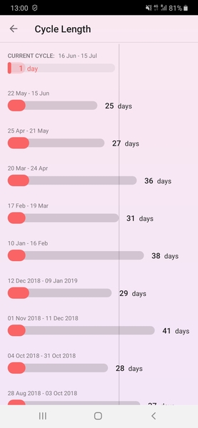 Periods, when to be concerned