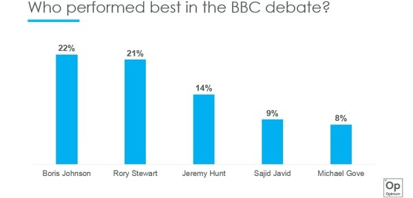 Westminstenders: Johnson v Stewart