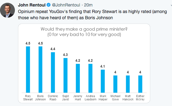 Westminstenders: Tory Natural Selection