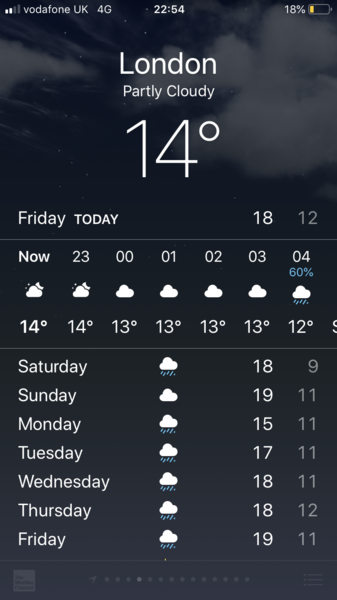It's time... Yes we fucking hate summer.