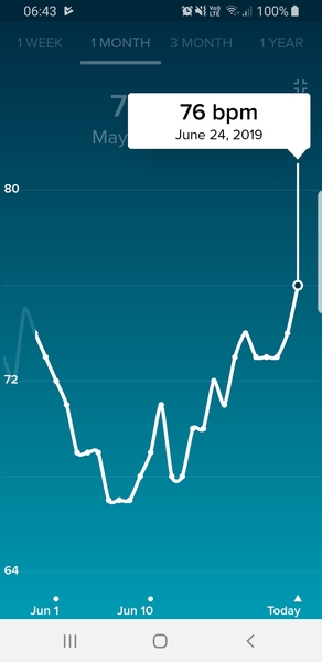 Anybody want a new Fitbit/resting heart rate &TTC thread? (Hr indicating bfp before tests)
