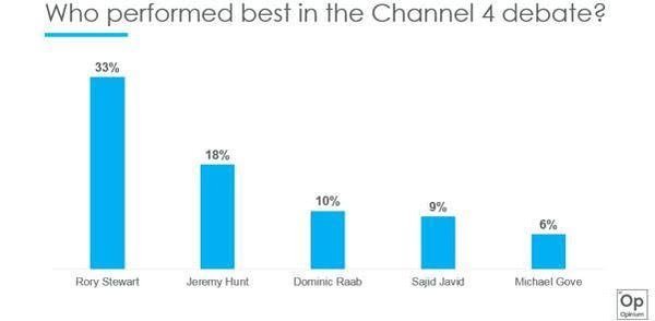 Westministenders: Hustings and Humilation