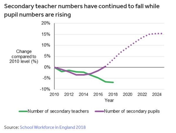 To ask: how many good teachers are we losing this year?