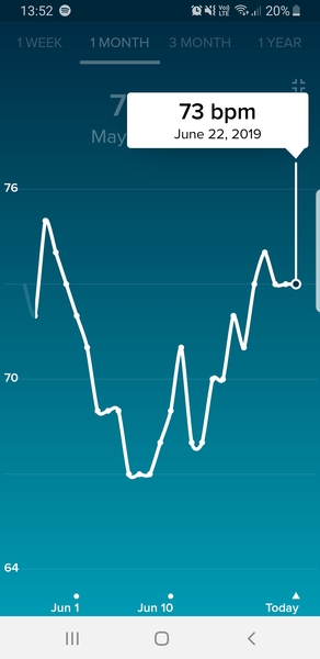 Anybody want a new Fitbit/resting heart rate &TTC thread? (Hr indicating bfp before tests)