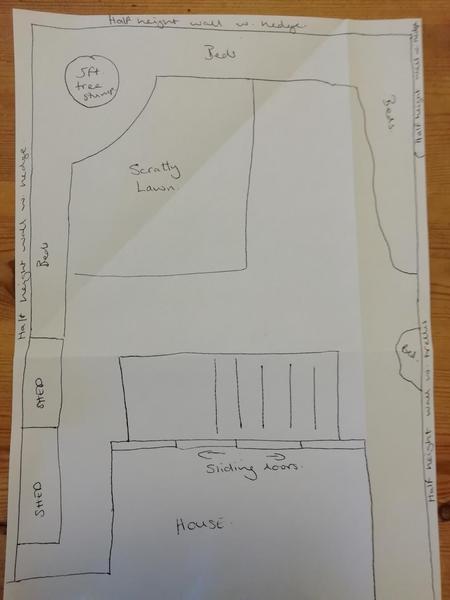 Help! I know nothing! (and can't draw diagrams either)