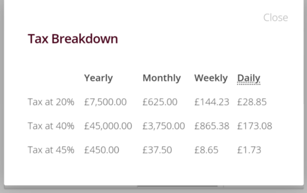 How much tax do you pay on £151 K