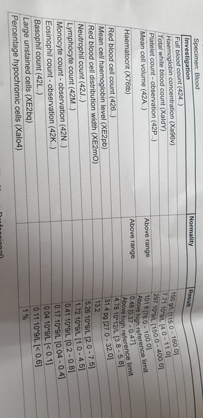 Doctor keeps fobbing me off! Symptoms, anyone else?