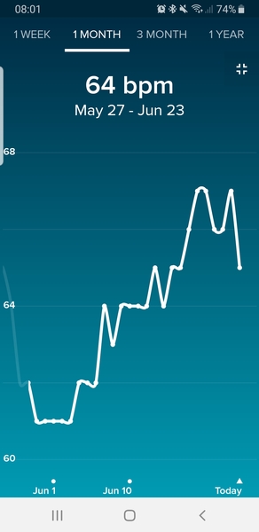 Anybody want a new Fitbit/resting heart rate &TTC thread? (Hr indicating bfp before tests)