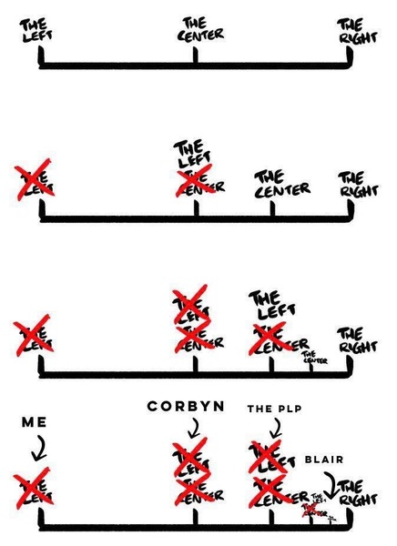 Chuka Umunna is a Labour supporter, no he's for Change UK, no he's now a  LibDem