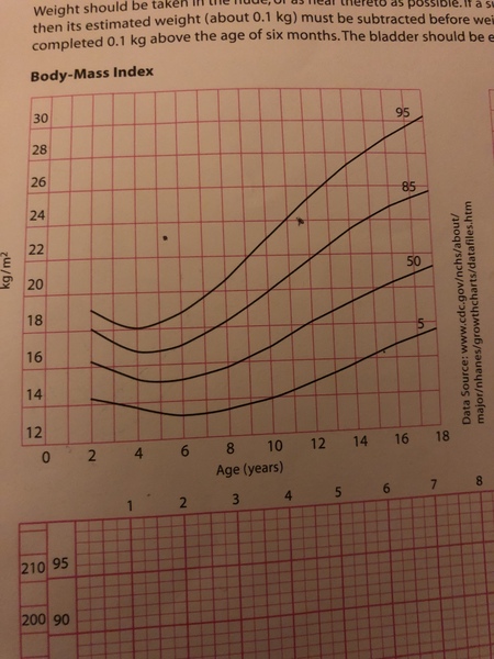 To be horrified the NHS classes 5yo DD as overweight?