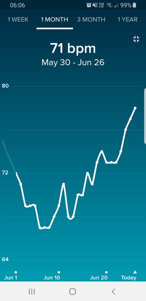 Anybody want a new Fitbit/resting heart rate &TTC thread? (Hr indicating bfp before tests)